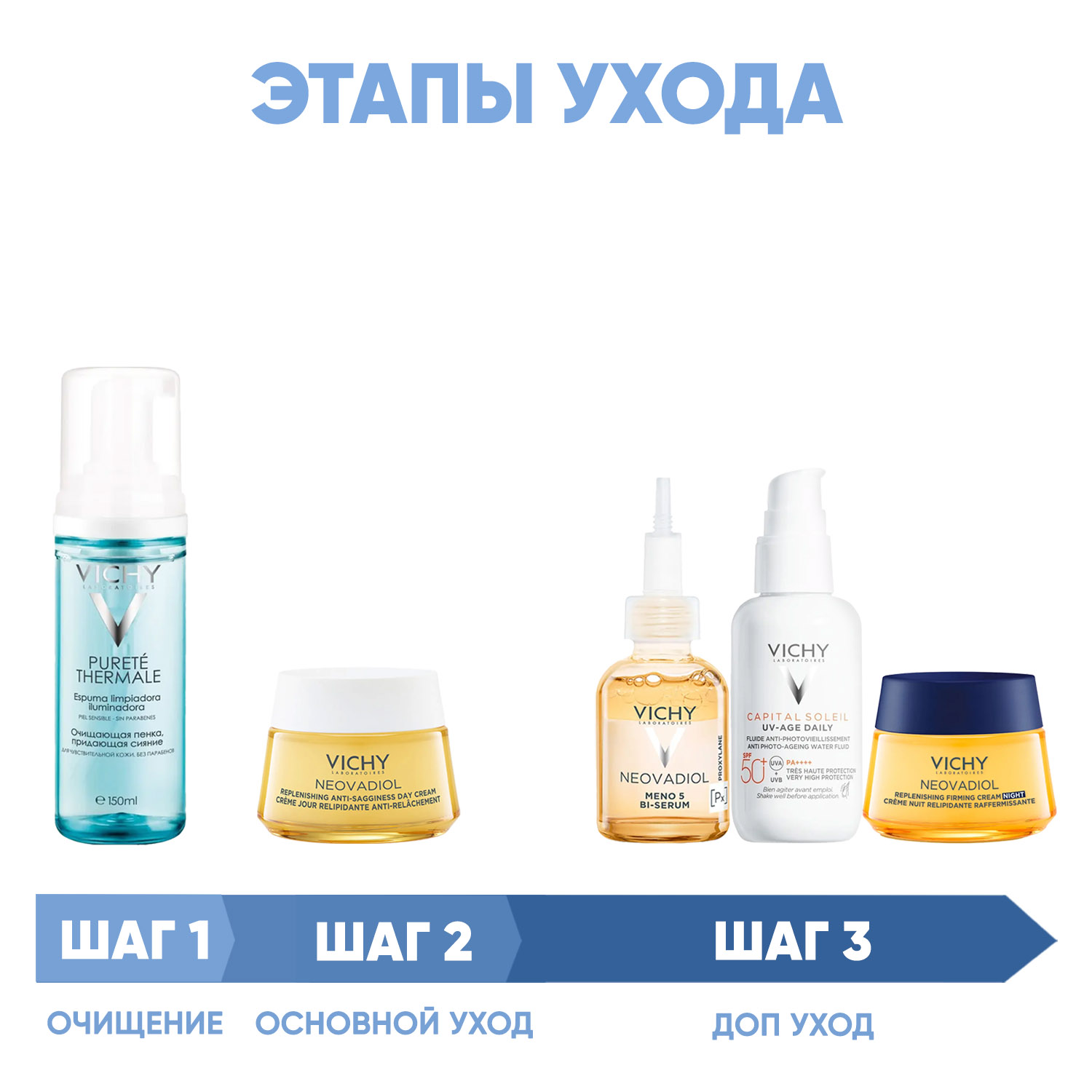Виши Программа Neovadiol комплексный уход: пенка 150 мл + крем день 50 мл + сыворотка 30 мл + флюид SPF50+ 40 мл + крем ночь 50 мл (Vichy, Neovadiol) фото 1