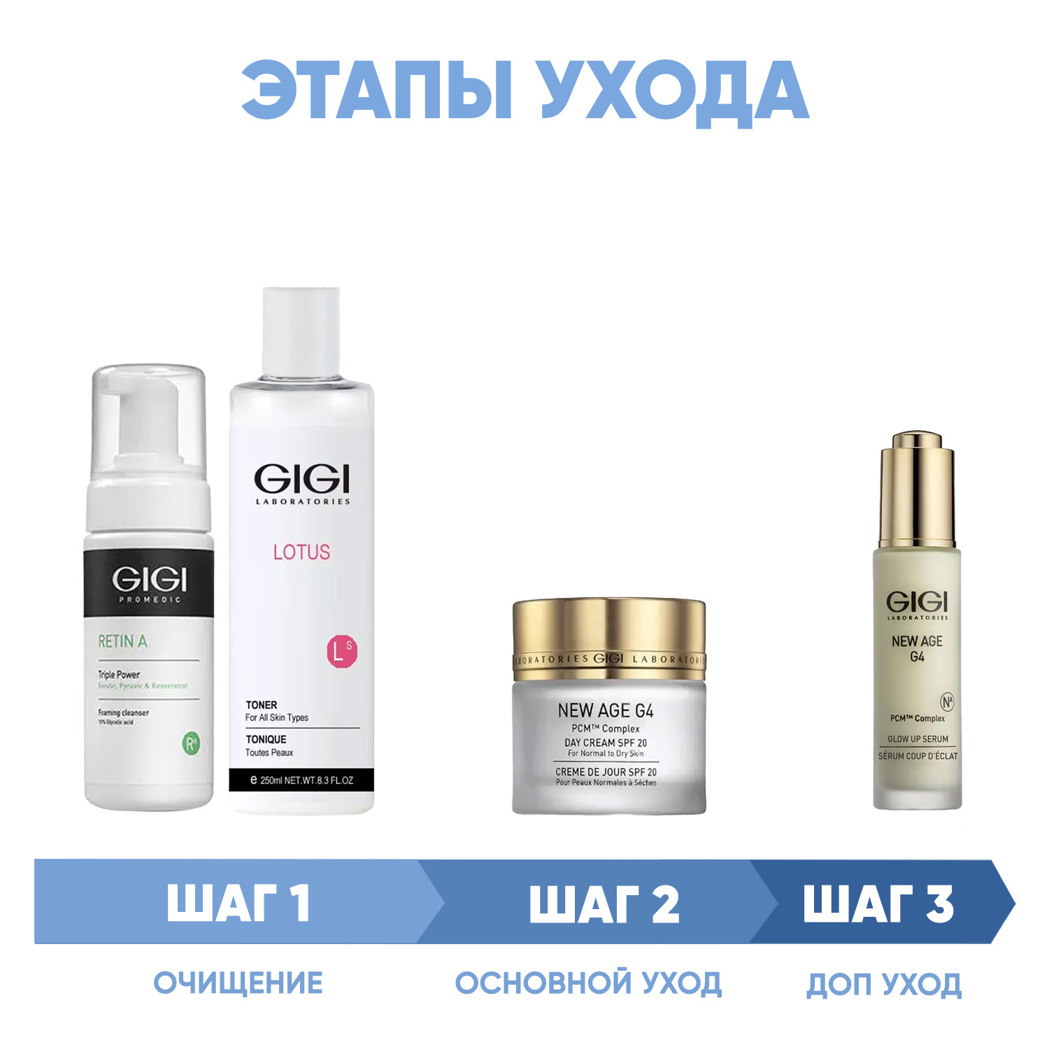 ДжиДжи Программа GiGi комплексный уход: мусс 120 мл + тоник 250 мл + крем SPF20 50 мл + сыворотка 30 мл (GiGi, New Age G4) фото 1