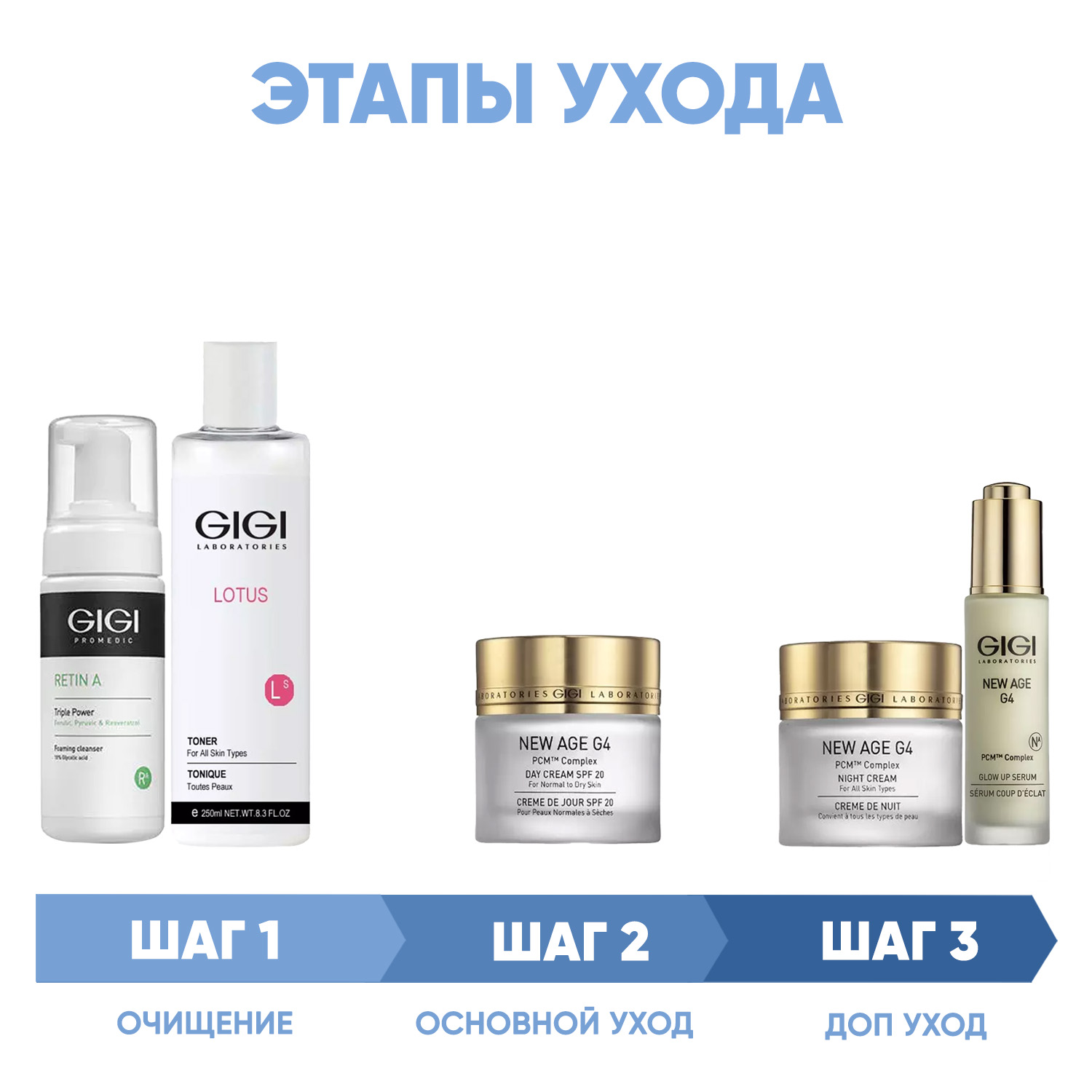 ДжиДжи Программа GiGi комплексный уход: мусс 120 мл + тоник 250 мл + крем SPF20 50 мл + сыворотка 30 мл + крем ночь 50 мл (GiGi, New Age G4) фото 1