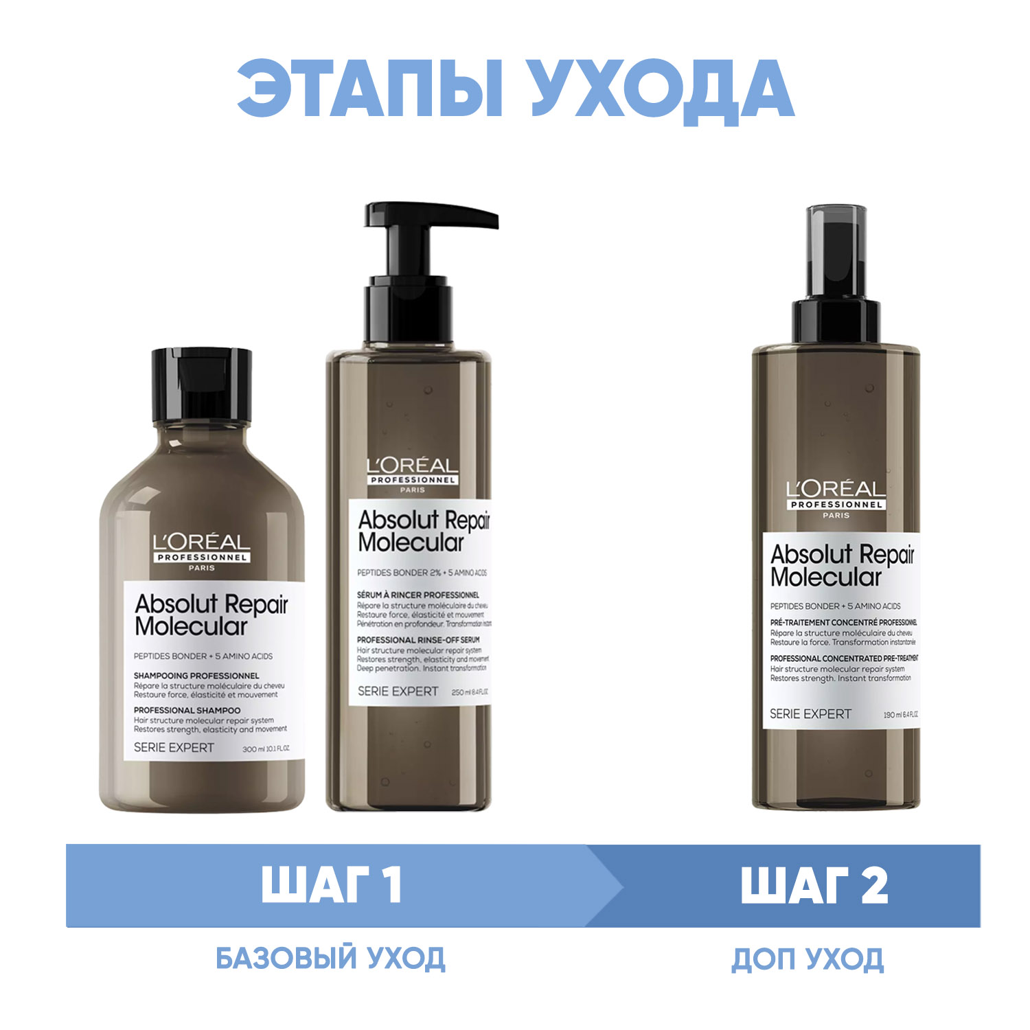 Лореаль Профессионель Программа Absolut Repair Molecular комплексный уход: шампунь 300 мл + сыворотка 250 мл + пре-шампунь 190 мл (L'oreal Professionnel, Serie Expert) фото 1
