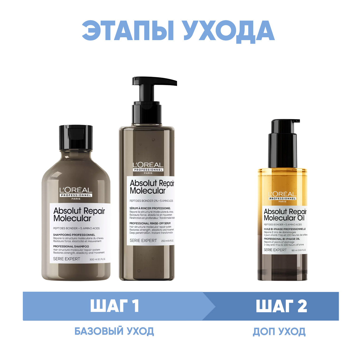 Лореаль Профессионель Программа Absolut Repair Molecular комплексный уход: шампунь 300 мл + сыворотка 250 мл + масло 90 мл (L'oreal Professionnel, Serie Expert) фото 1