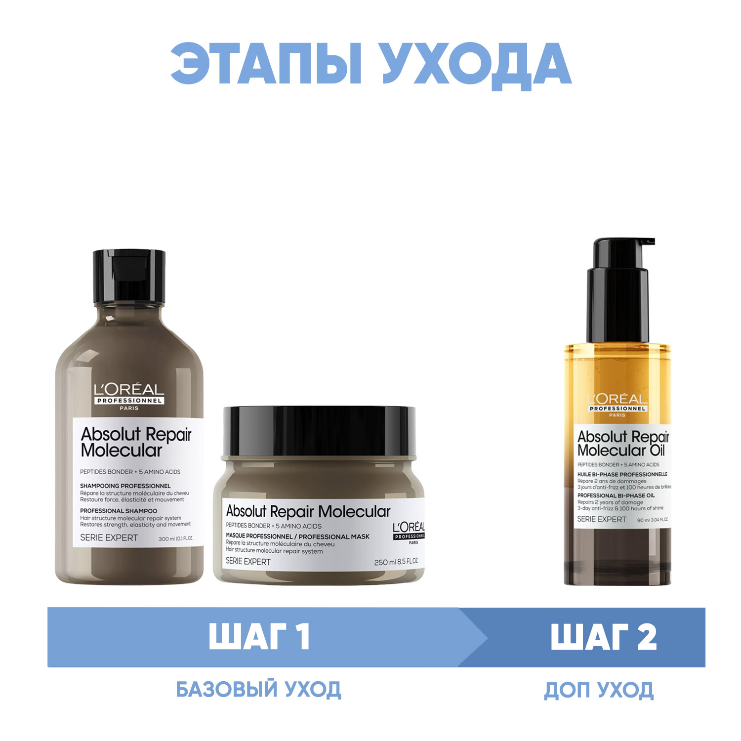Лореаль Профессионель Программа Absolut Repair Molecular комплексный уход: шампунь 300 мл + маска 250 мл + масло 90 мл (L'oreal Professionnel, Serie Expert) фото 1