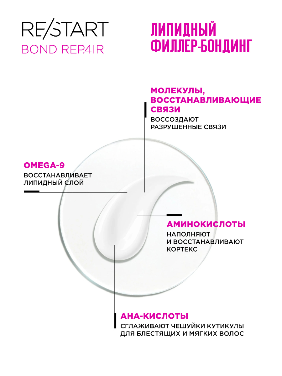Ревлон Профессионал Липидный филлер-бондинг для поврежденных волос Pre-Wash Leave-In Hair Treatment, 150 мл (Revlon Professional, Restart) фото 2