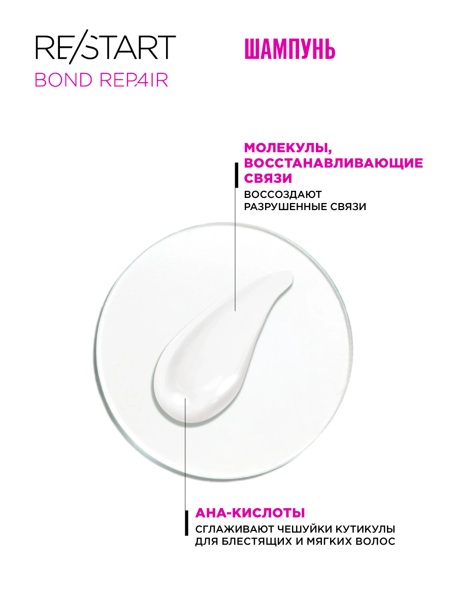 Ревлон Профессионал Бессульфатный восстанавливающий шампунь-бондинг для поврежденных волос Repair Damage Reversing Gentle Cleanser, 250 мл (Revlon Professional, Restart) фото 3
