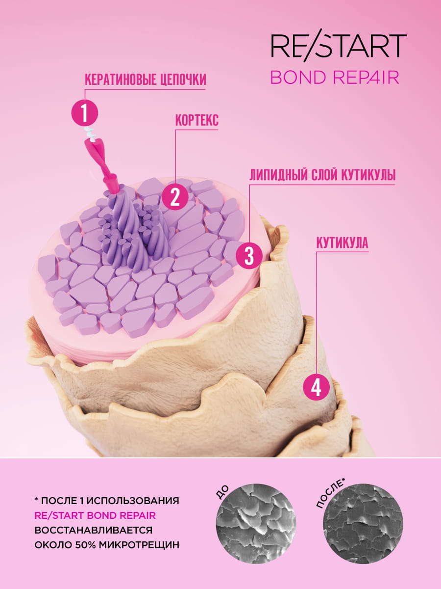 Ревлон Профессионал Липидная маска-бондинг для интенсивного восстановления волос по всей длине Damage Reversing Intensive Mask, 250 мл (Revlon Professional, Restart) фото 4