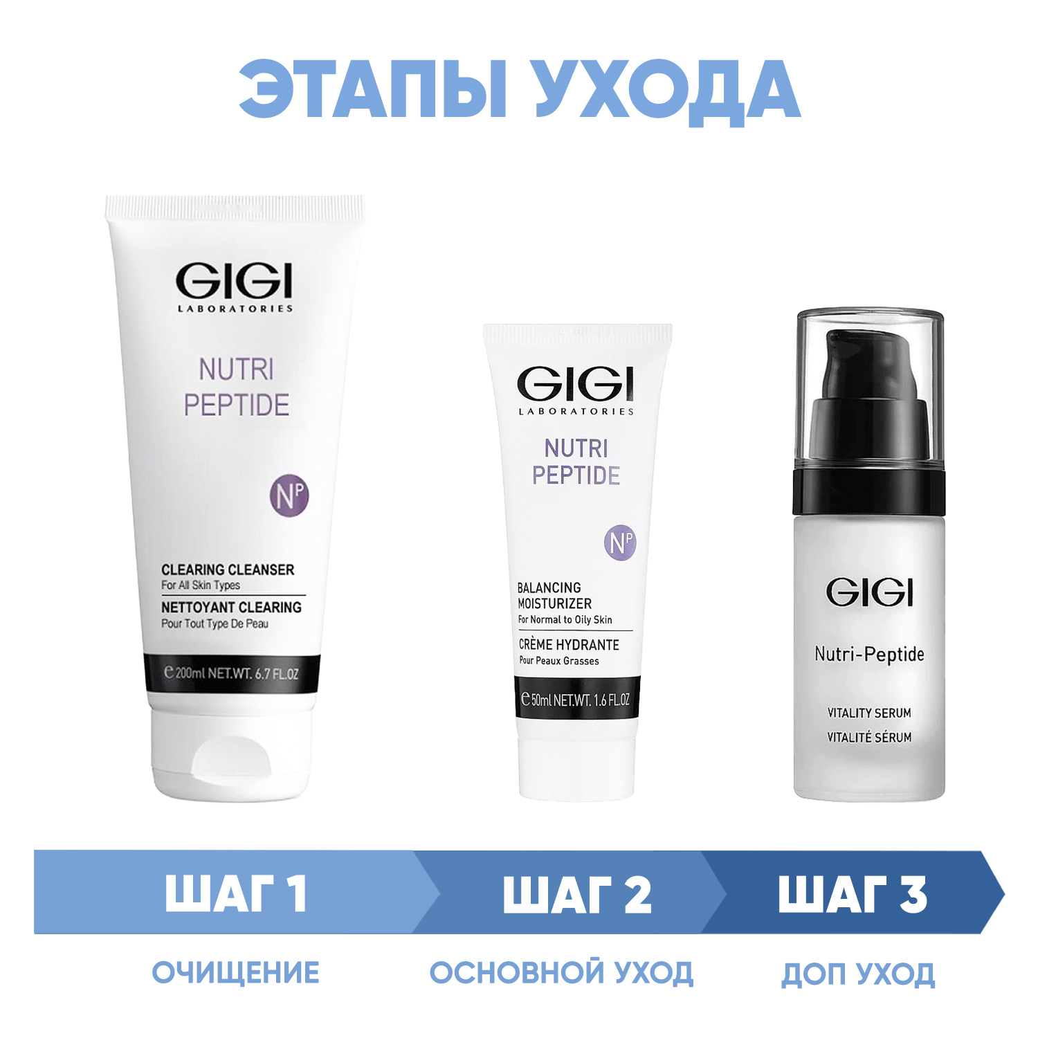 ДжиДжи Программа Nutri-Peptide комплексный уход: гель 200 мл + крем норм/жирн кожа 50 мл + сыворотка 30 мл (GiGi, Nutri-Peptide) фото 1