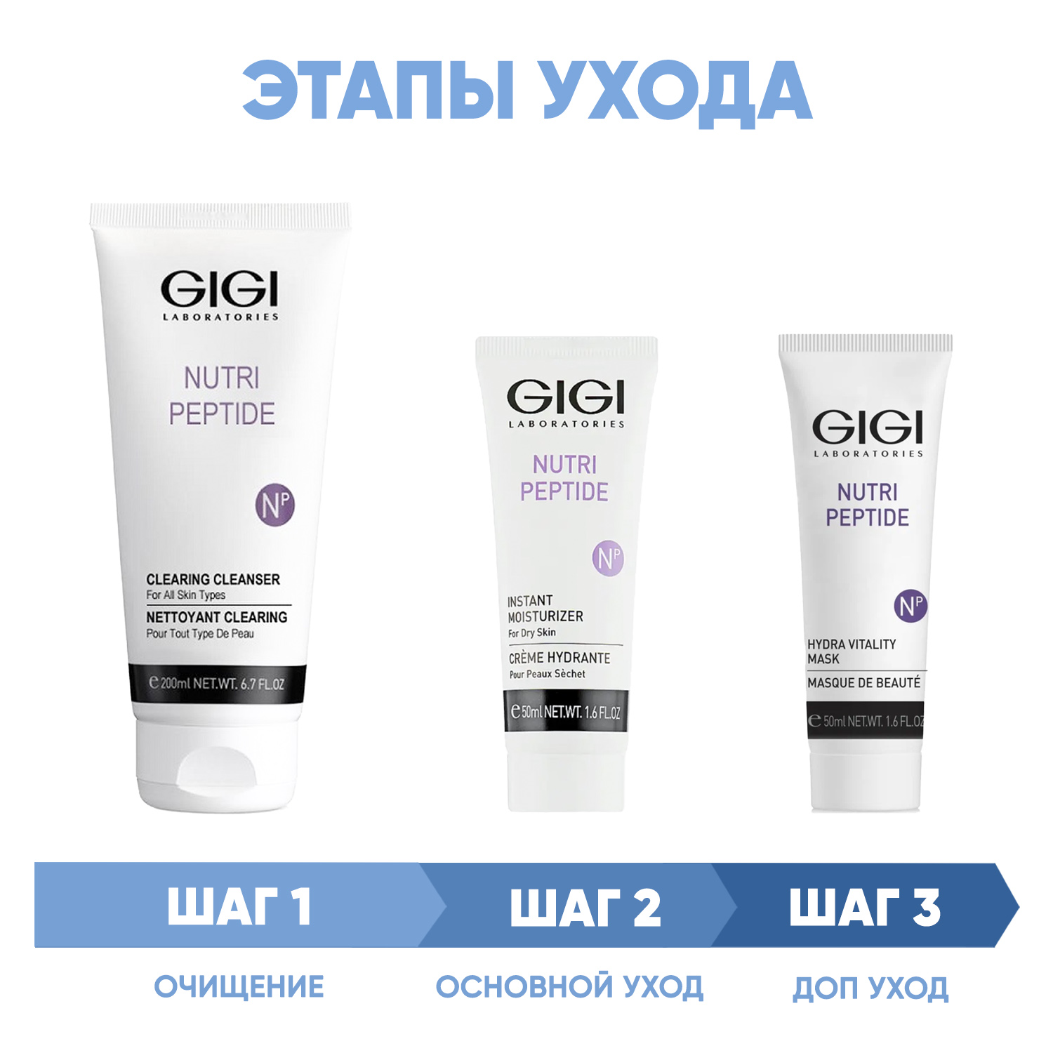 ДжиДжи Программа Nutri-Peptide комплексный уход: гель 200 мл + крем сух кожа 50 мл + маска 50 мл (GiGi, Nutri-Peptide) фото 1