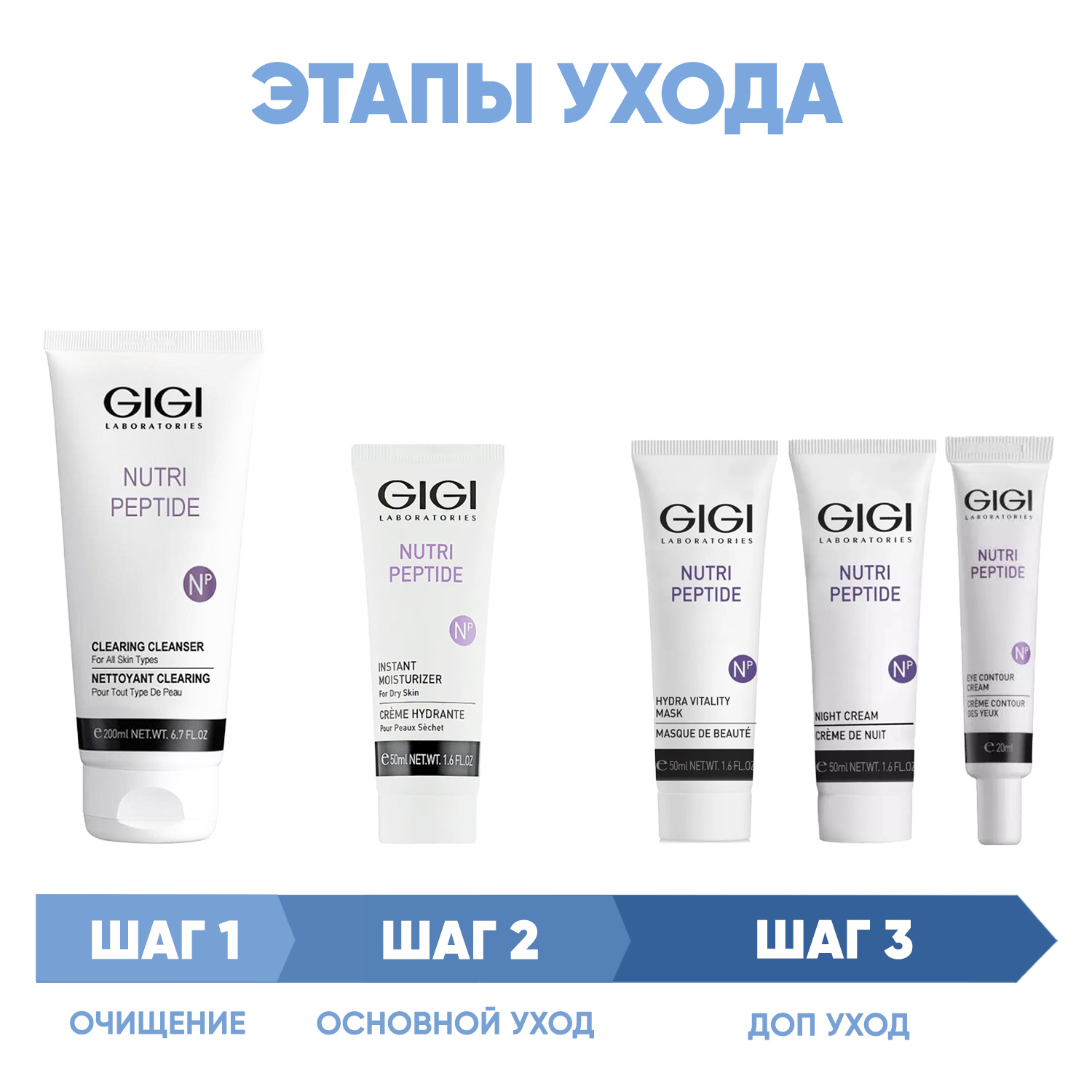 ДжиДжи Программа Nutri-Peptide комплексный уход: гель 200 мл + крем сух кожа 50 мл + маска 50 мл + крем ночь 50 мл + крем для век 20 мл (GiGi, Nutri-Peptide) фото 1