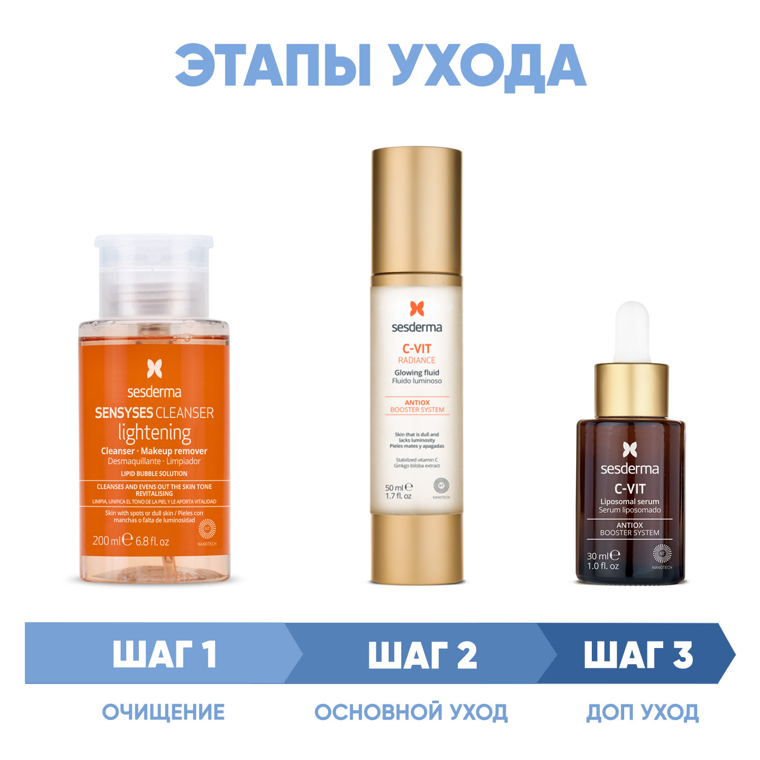 Sesderma Программа C-Vit комплексный уход лосьон 200 мл  флюид 50 мл  сыворотка 30 мл. фото