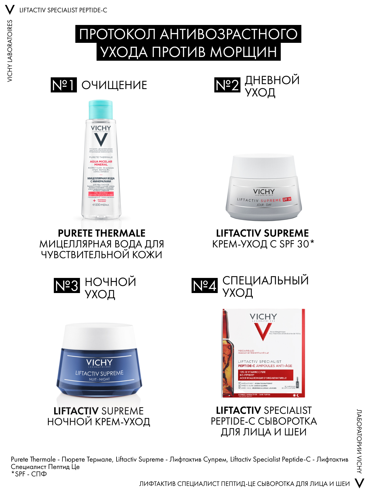 Виши Specialist Peptide-C Концентрированная антивозрастная сыворотка для лица в ампулах, 10 х 1,8 мл (Vichy, Liftactiv) фото 9