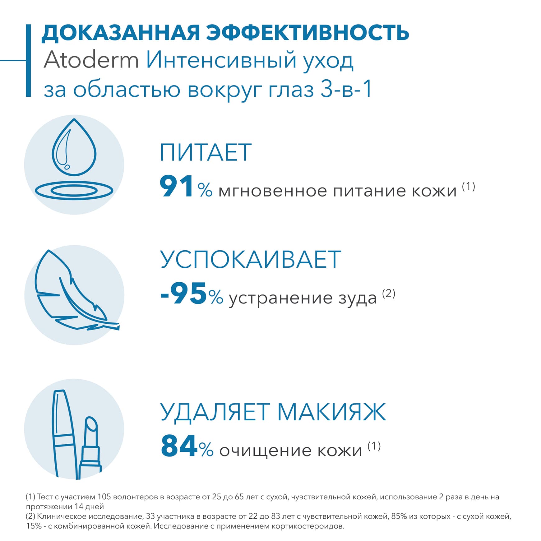 Биодерма Интенсивный уход за областью вокруг глаз 3-в-1, 100 мл (Bioderma, Atoderm) фото 4