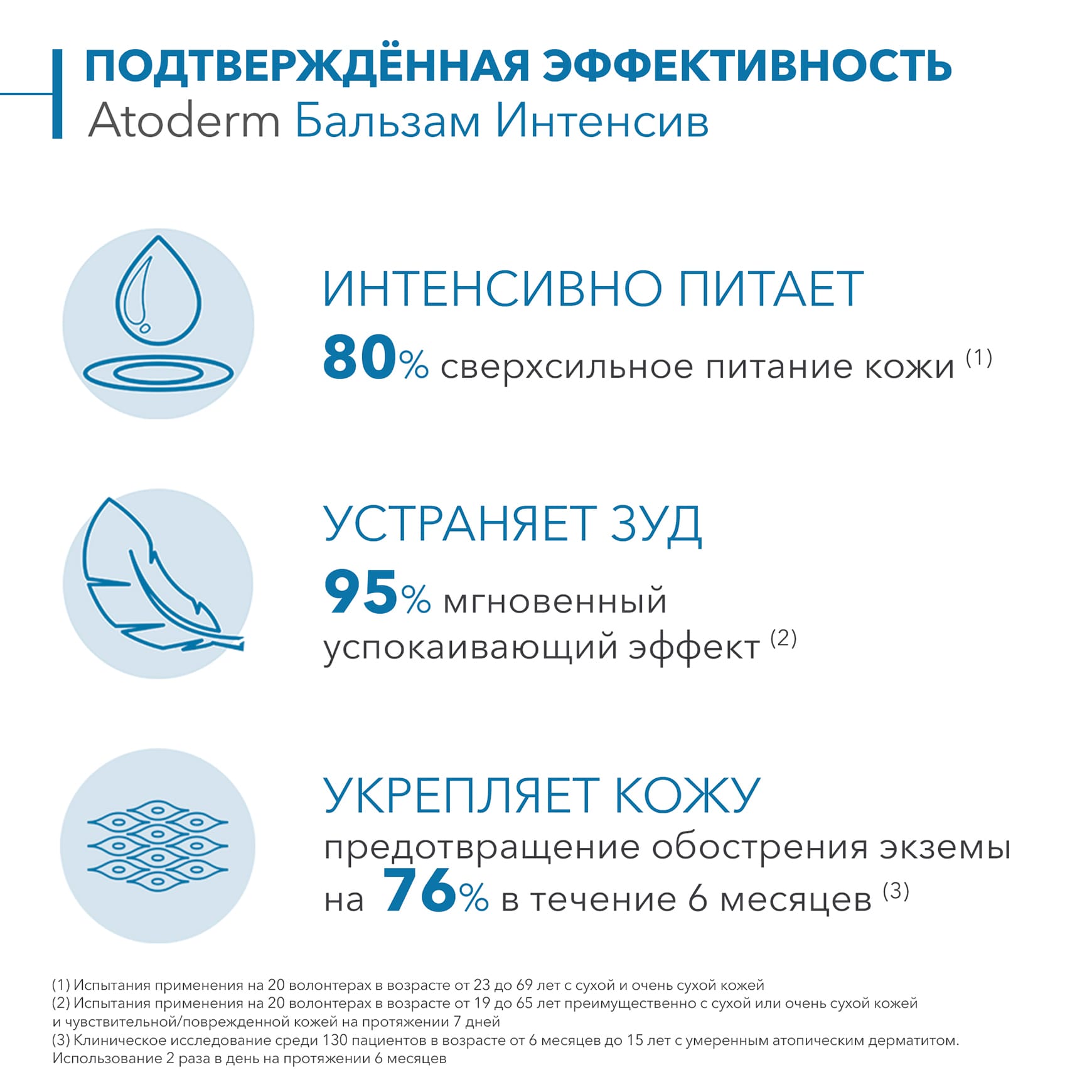Биодерма Бальзам Intensive, 75 мл (Bioderma, Atoderm) фото 3