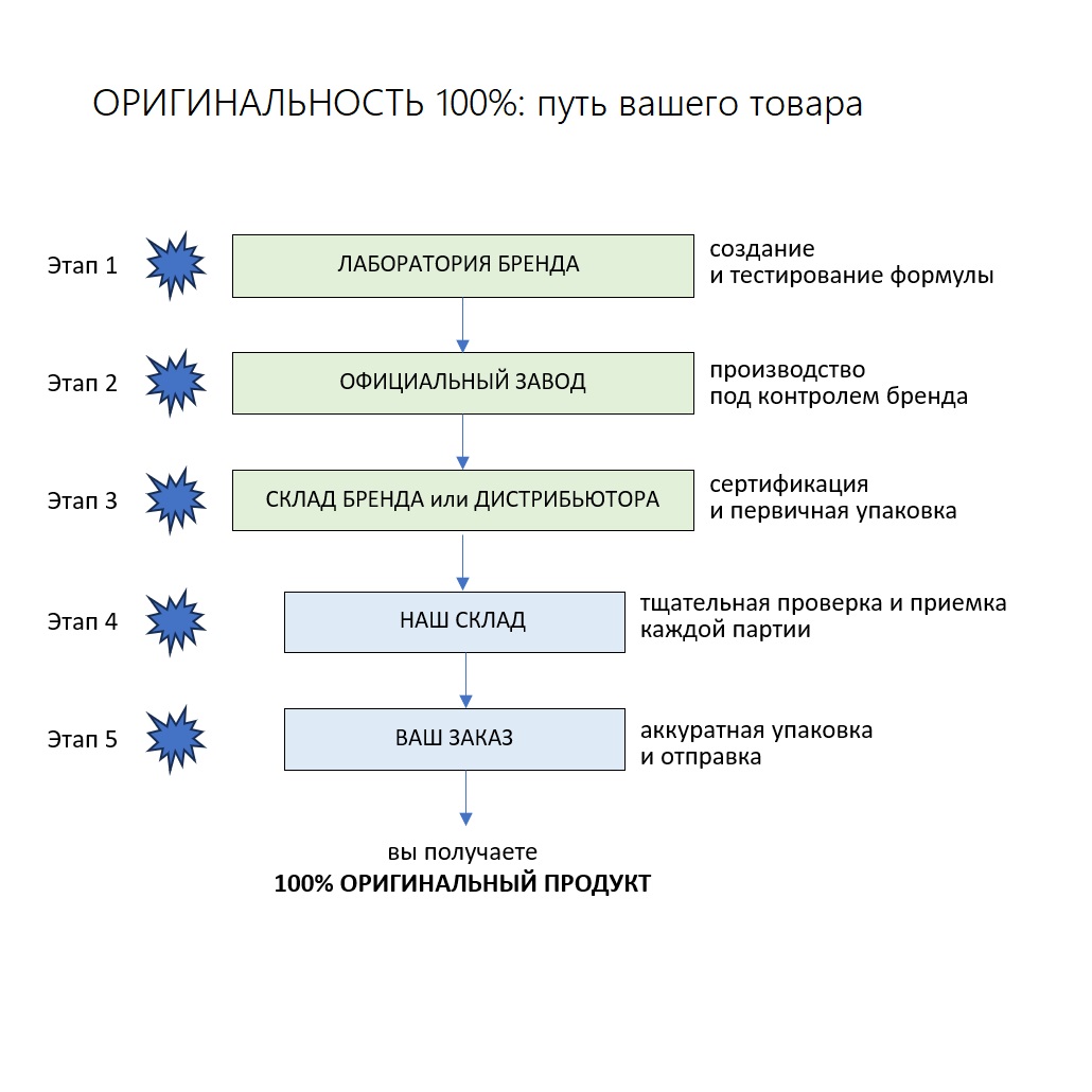 Американ Крю Крем-помада с легкой фиксацией и низким уровнем блеска Cream Pomade, 85 мл (American Crew, Styling) фото 8