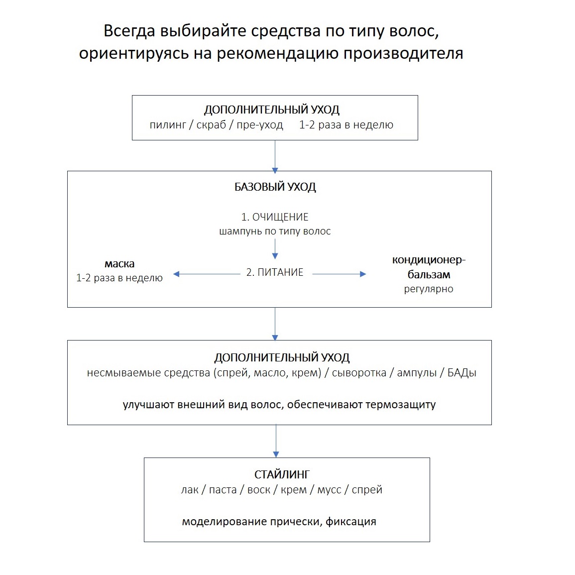 Американ Крю Крем-помада с легкой фиксацией и низким уровнем блеска Cream Pomade, 85 мл (American Crew, Styling) фото 7
