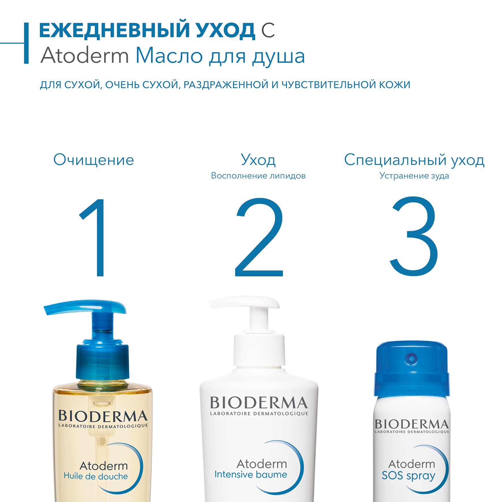 Биодерма Увлажняющее масло для душа, 200 мл (Bioderma, Atoderm) фото 4