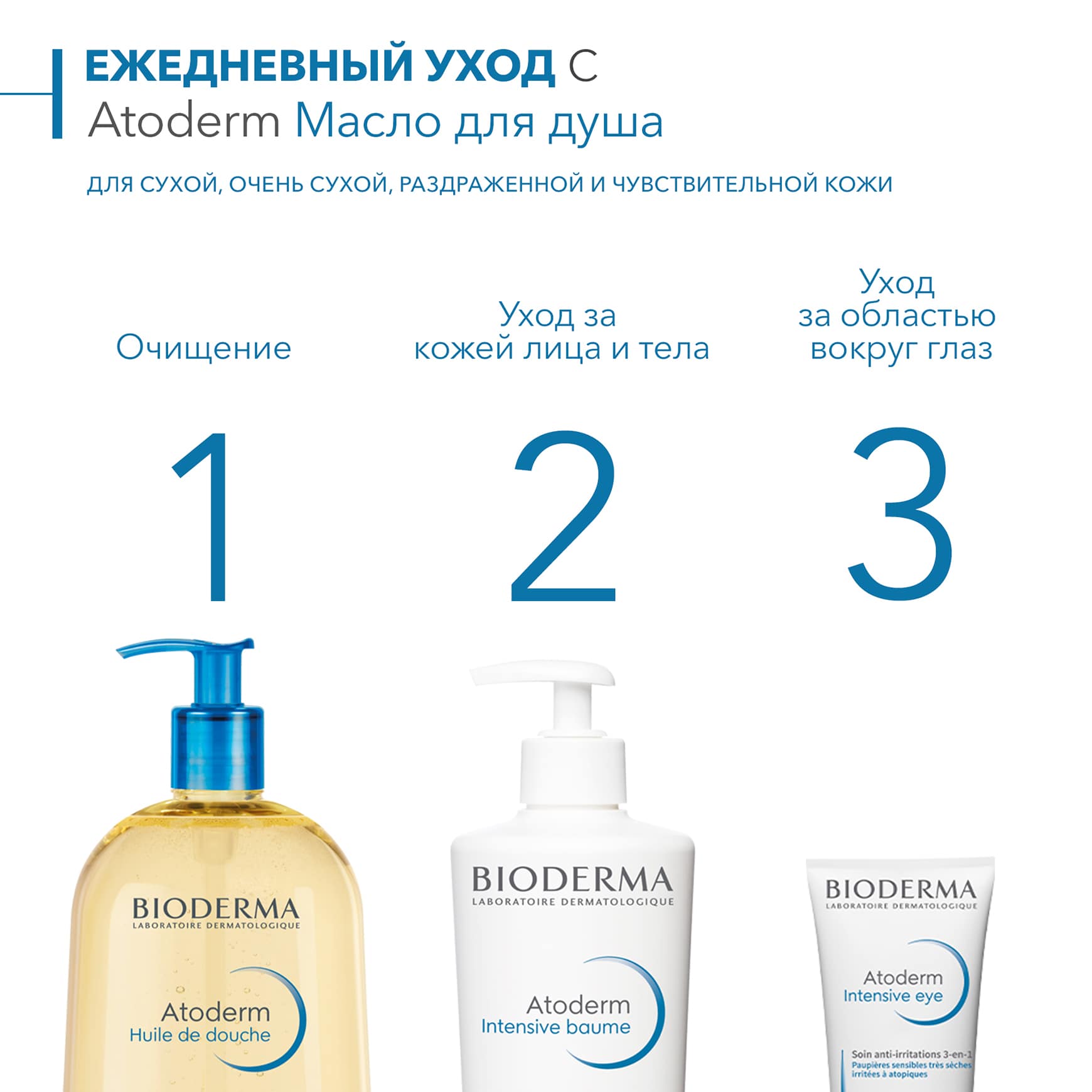 Биодерма Увлажняющее масло для душа, 1 л (Bioderma, Atoderm) фото 3