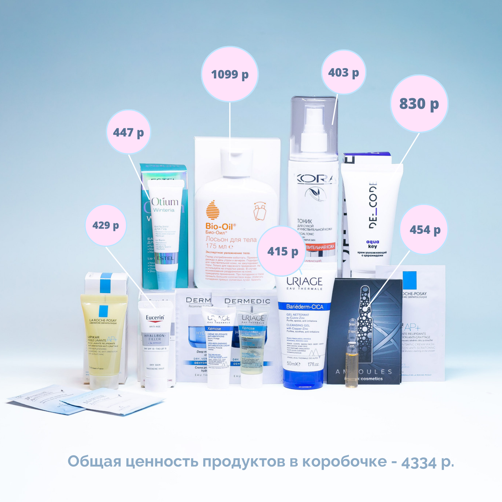ФармаБьютиБокс Expert: для сухой и склонной к атопии кожи (PharmaBeautyBox, Expert) фото 3
