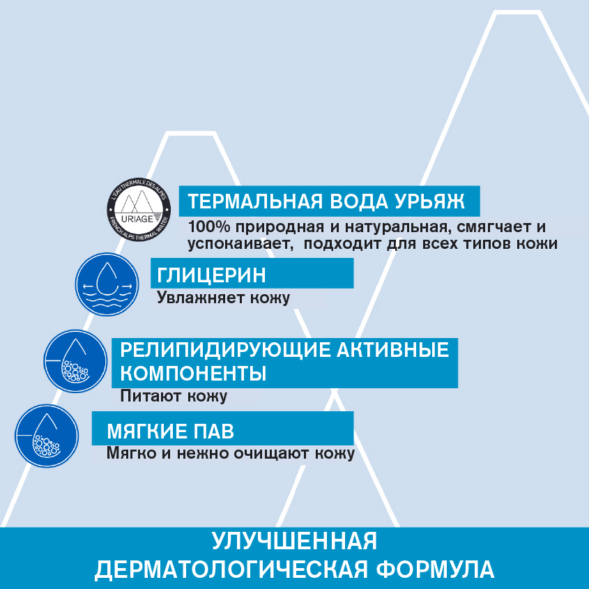 Урьяж Обогащенный дерматологический гель для лица и тела, 500 мл (Uriage, Гигиена Uriage) фото 3