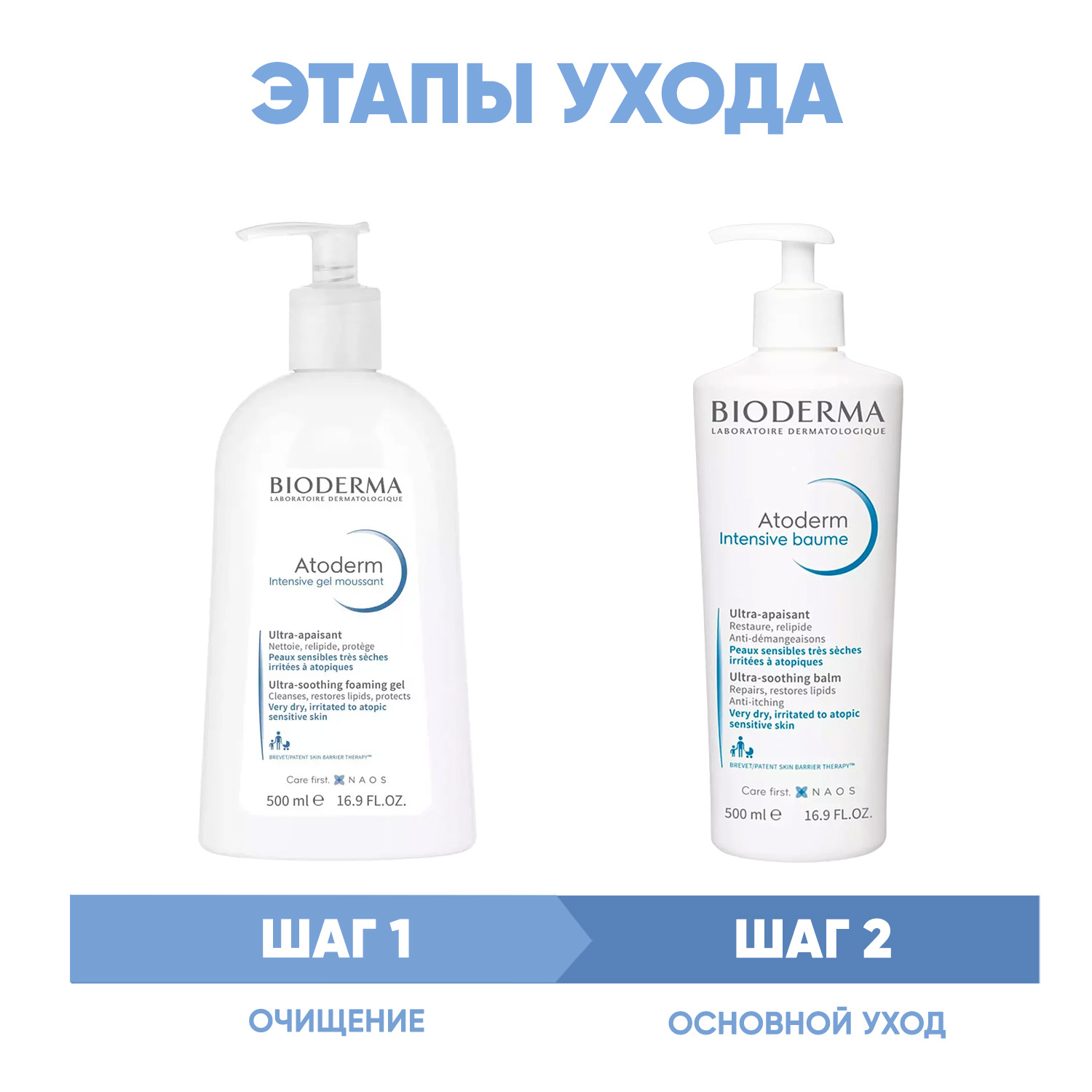 Биодерма Программа Atoderm очищение и основной уход: гель Intensive 500 мл + бальзам Intensive 500 мл (Bioderma, Atoderm) фото 1