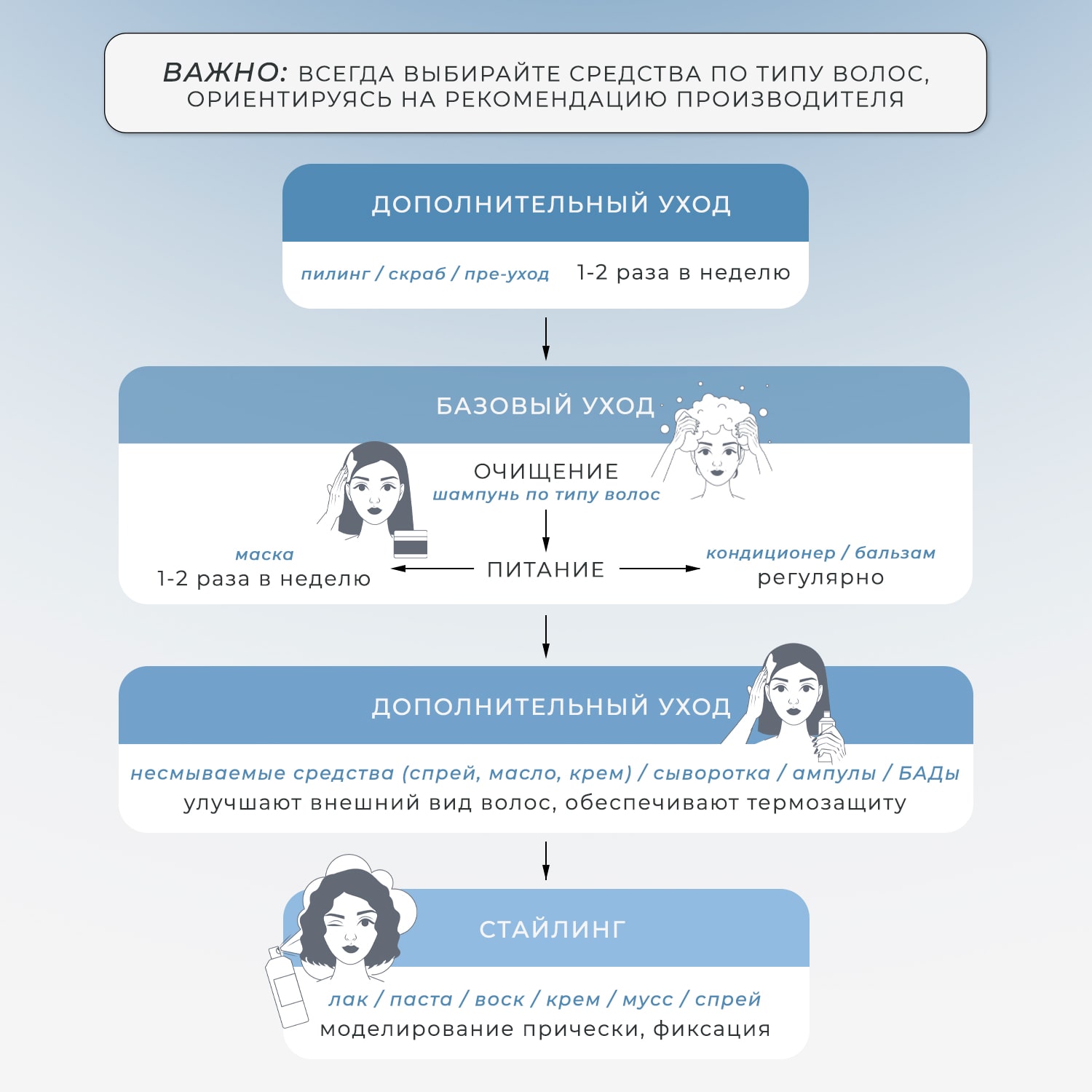 Лореаль Профессионель Программа Vitamino Color комплексный уход: шампунь 300 мл + маска 250 мл + спрей 190 мл (L'oreal Professionnel, Serie Expert) фото 2