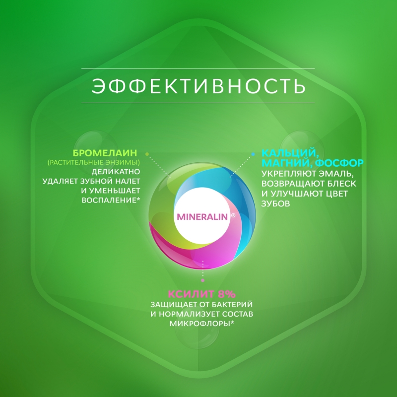 Рокс Зубная паста 