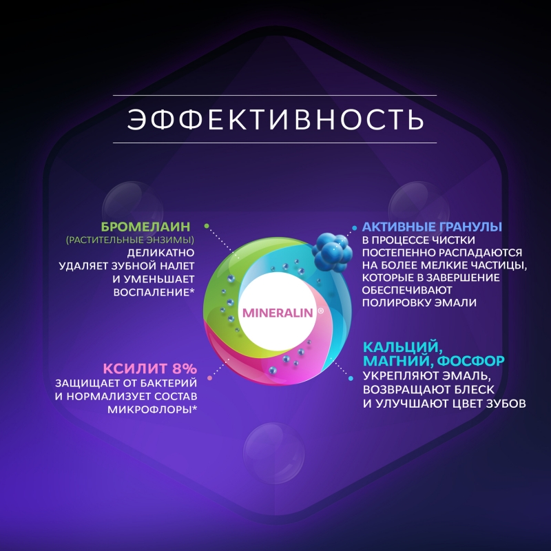 Рокс Зубная паста  Рокс Зубная паста