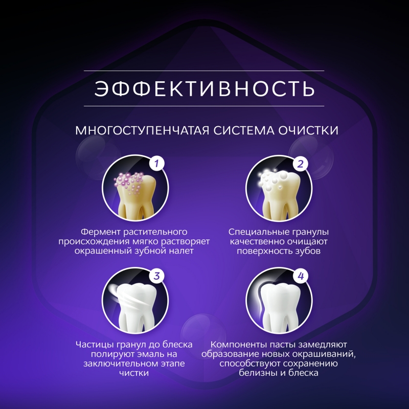 Рокс Зубная паста  Рокс Зубная паста